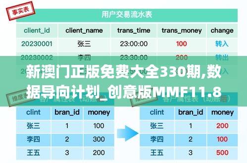 新澳門(mén)正版免費(fèi)大全330期,數(shù)據(jù)導(dǎo)向計(jì)劃_創(chuàng)意版MMF11.86