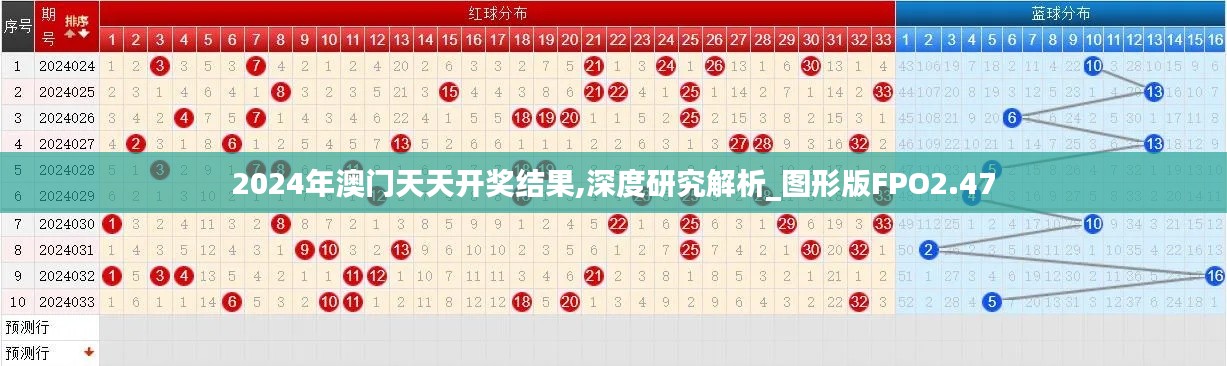 2024年澳門天天開獎結果,深度研究解析_圖形版FPO2.47