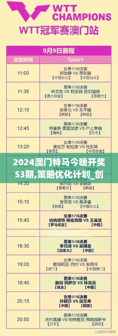 2024澳門特馬今晚開獎53期,策略優化計劃_創新版JWR2.66