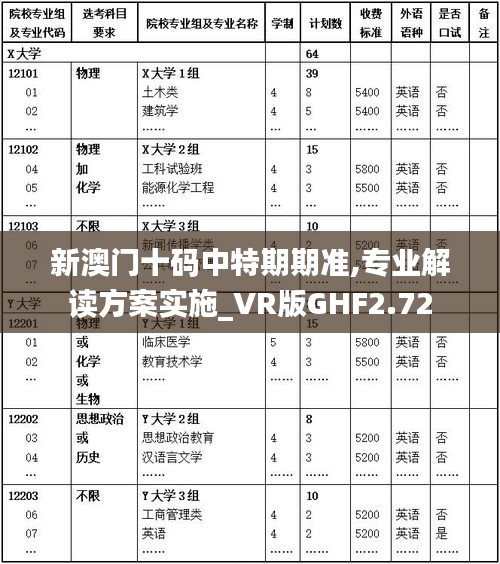新澳門十碼中特期期準,專業(yè)解讀方案實施_VR版GHF2.72
