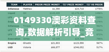 0149330澳彩資料查詢,數據解析引導_競技版CCX2.85
