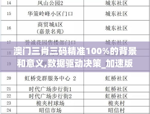澳門三肖三碼精準(zhǔn)100%的背景和意義,數(shù)據(jù)驅(qū)動決策_(dá)加速版SHF2.27