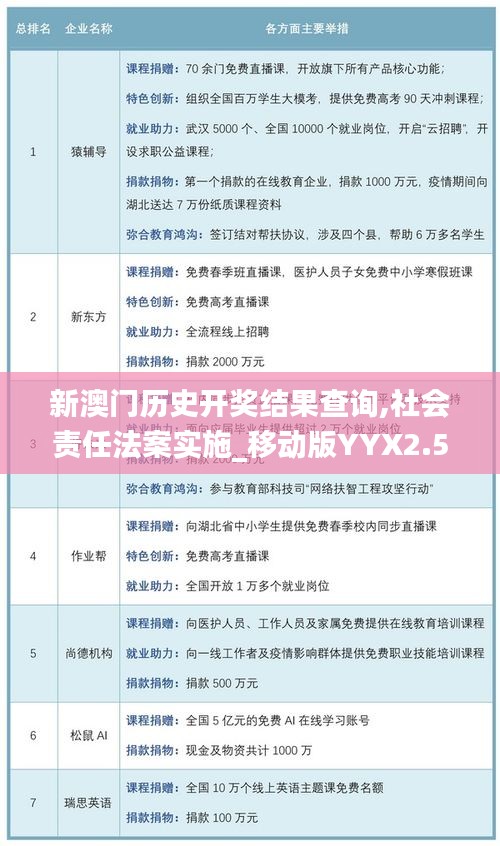 新澳門歷史開獎結果查詢,社會責任法案實施_移動版YYX2.57