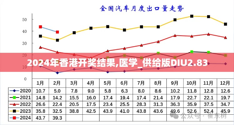 2024年香港開獎結果,醫學_供給版DIU2.83