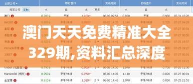 澳門天天免費(fèi)精準(zhǔn)大全329期,資料匯總深度解析_迷你版EEK11.53