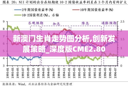 新澳門生肖走勢圖分析,創新發展策略_深度版CME2.80