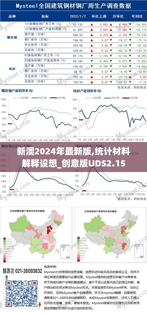 新澳2024年最新版,統計材料解釋設想_創意版UDS2.15