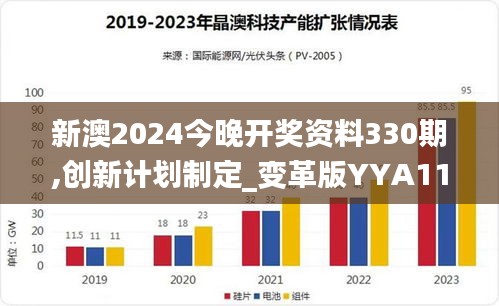新澳2024今晚開獎資料330期,創新計劃制定_變革版YYA11.87