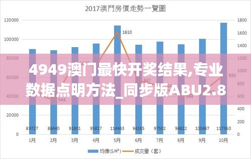 4949澳門最快開獎(jiǎng)結(jié)果,專業(yè)數(shù)據(jù)點(diǎn)明方法_同步版ABU2.8