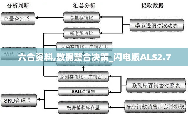 六合資料,數據整合決策_閃電版ALS2.7