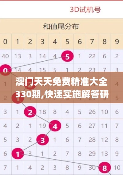 澳門(mén)天天免費(fèi)精準(zhǔn)大全330期,快速實(shí)施解答研究_七天版BBD11.61