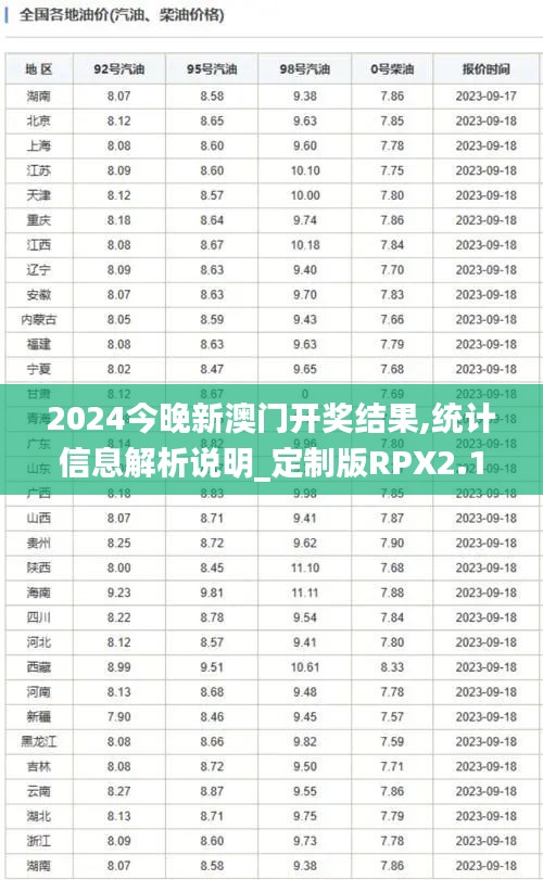 2024今晚新澳門開獎結果,統計信息解析說明_定制版RPX2.10
