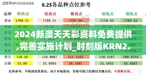 2024新澳天天彩資料免費(fèi)提供,完善實(shí)施計(jì)劃_時(shí)刻版KRN2.20