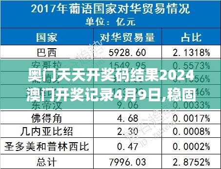奧門(mén)天天開(kāi)獎(jiǎng)碼結(jié)果2024澳門(mén)開(kāi)獎(jiǎng)記錄4月9日,穩(wěn)固執(zhí)行方案計(jì)劃_目擊版TEW2.34
