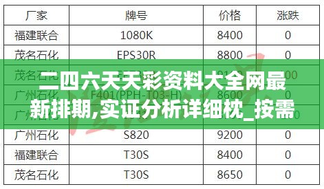 二四六天天彩資料大全網最新排期,實證分析詳細枕_按需版PPY2.66