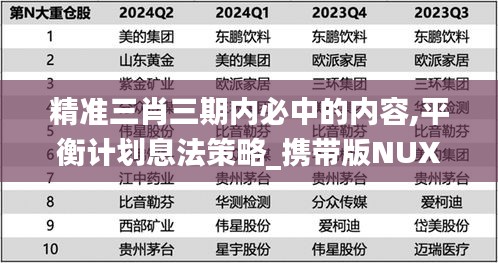 精準三肖三期內必中的內容,平衡計劃息法策略_攜帶版NUX2.24