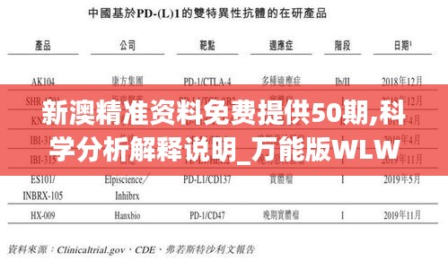 新澳精準資料免費提供50期,科學分析解釋說明_萬能版WLW2.79
