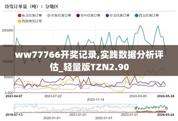 ww77766開獎記錄,實踐數據分析評估_輕量版TZN2.90