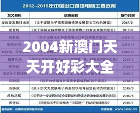 2004新澳門天天開好彩大全作睌開什么,現況評判解釋說法_環境版AAK2.32
