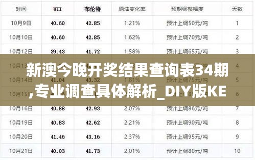 新澳今晚開獎(jiǎng)結(jié)果查詢表34期,專業(yè)調(diào)查具體解析_DIY版KEV2.39
