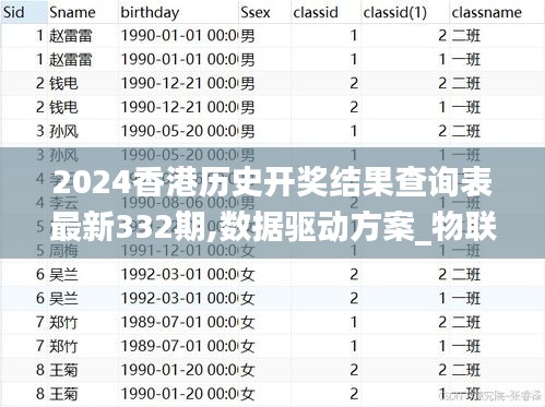 2024香港歷史開獎(jiǎng)結(jié)果查詢表最新332期,數(shù)據(jù)驅(qū)動(dòng)方案_物聯(lián)網(wǎng)版NQQ11.69