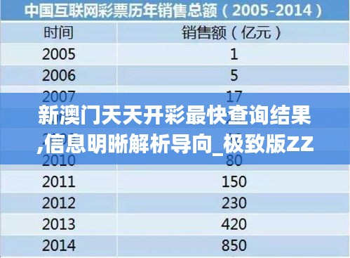 新澳門天天開彩最快查詢結(jié)果,信息明晰解析導(dǎo)向_極致版ZZI2.51