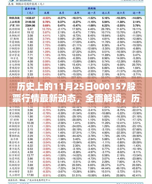 歷史上的11月25日股票行情深度解讀與最新動態(tài)分析——聚焦今日股市動態(tài)分析