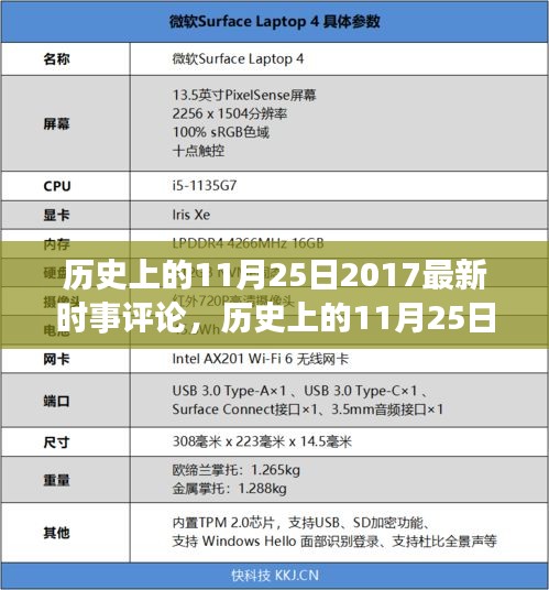 歷史上的11月25日深度透視，時事熱點與評論回顧 2017年最新分析