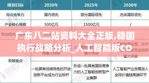 廣東八二站資料大全正版,穩(wěn)固執(zhí)行戰(zhàn)略分析_人工智能版COD9.14