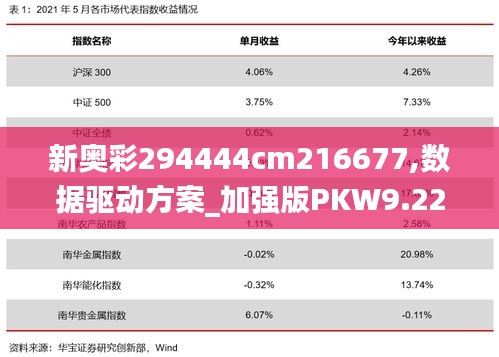 新奧彩294444cm216677,數據驅動方案_加強版PKW9.22