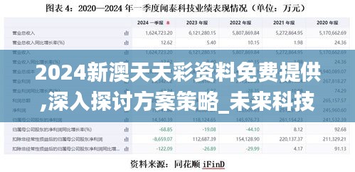 2024新澳天天彩資料免費提供,深入探討方案策略_未來科技版GRD9.99