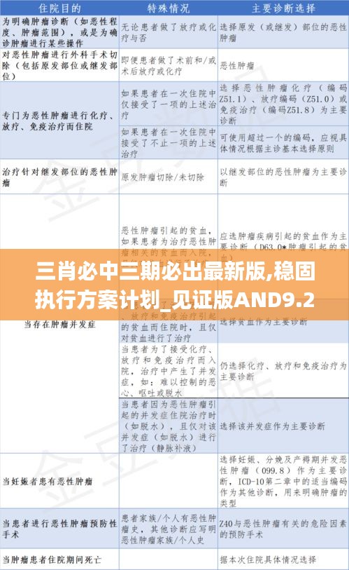 三肖必中三期必出最新版,穩(wěn)固執(zhí)行方案計劃_見證版AND9.28
