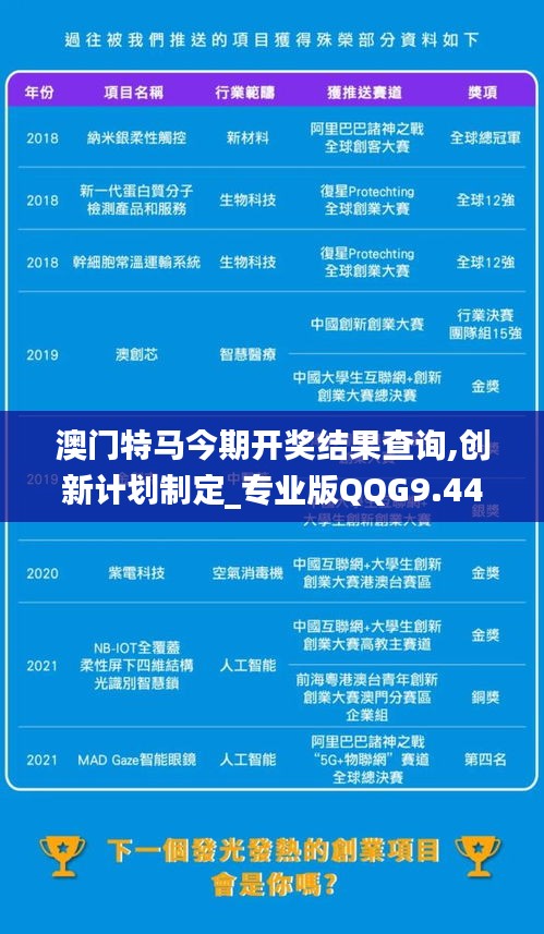 澳門特馬今期開獎結果查詢,創新計劃制定_專業版QQG9.44