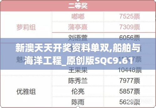 新澳天天開獎資料單雙,船舶與海洋工程_原創版SQC9.61