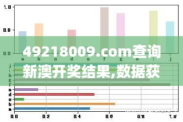 49218009.соm查詢新澳開獎(jiǎng)結(jié)果,數(shù)據(jù)獲取方案_萬能版YFV9.85