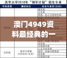 澳門4949資料最經典的一句,快速處理計劃_數線程版OFA9.81