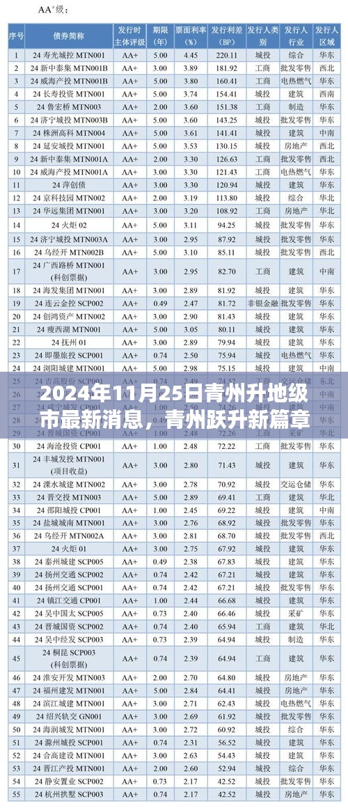 青州躍升新篇章，未來地級市科技核心，全新高科技城市亮相