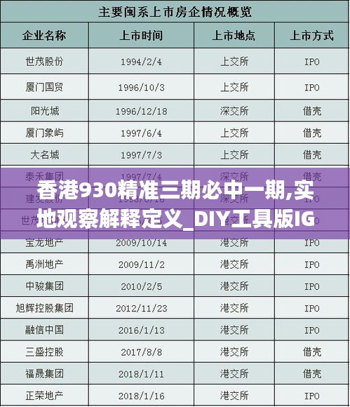 香港930精準三期必中一期,實地觀察解釋定義_DIY工具版IGS9.64