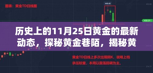 探秘黃金巷陌，黃金動態揭秘與小巷寶藏店的新發現