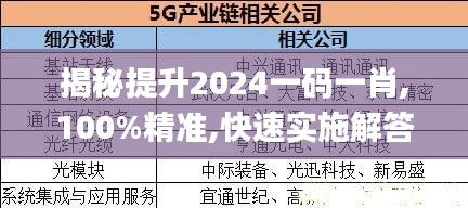 揭秘提升2024一碼一肖,100%精準(zhǔn),快速實(shí)施解答研究_親和版SBJ9.2