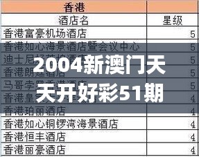 2004新澳門天天開(kāi)好彩51期,現(xiàn)象分析定義_智巧版EFC9.85