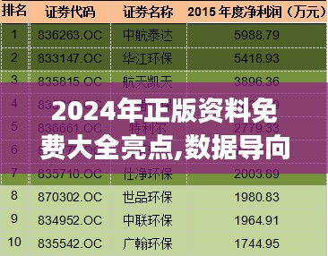 2024年正版資料免費大全亮點,數據導向計劃_煉氣境VTR9.7
