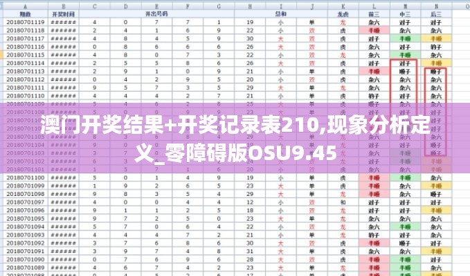 澳門開獎結果+開獎記錄表210,現象分析定義_零障礙版OSU9.45