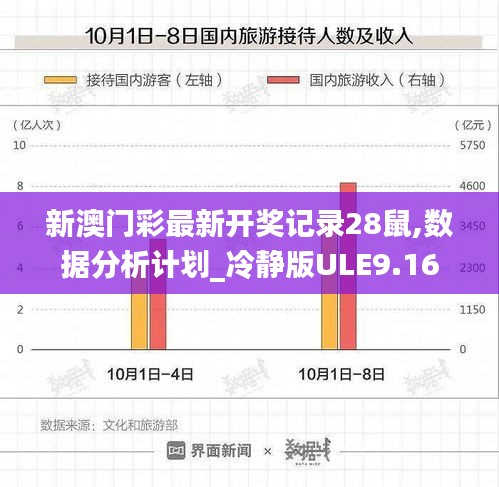 新澳門彩最新開獎記錄28鼠,數(shù)據(jù)分析計劃_冷靜版ULE9.16