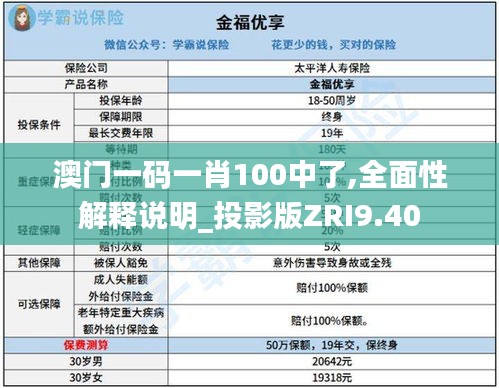 澳門一碼一肖100中了,全面性解釋說明_投影版ZRI9.40