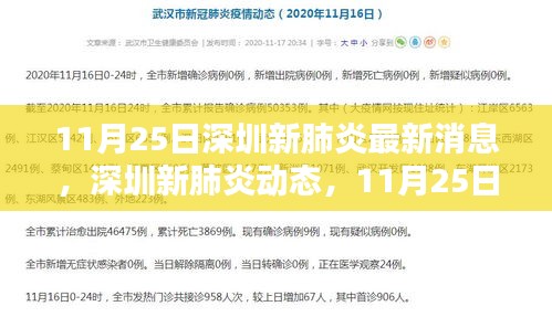 11月25日深圳新肺炎最新動態及全方位指南，了解與應對疫情