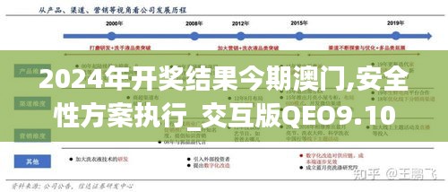 2024年開獎(jiǎng)結(jié)果今期澳門,安全性方案執(zhí)行_交互版QEO9.10