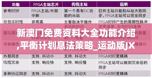 新澳門免費(fèi)資料大全功能介紹,平衡計(jì)劃息法策略_運(yùn)動(dòng)版JXF9.29