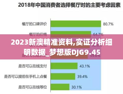 2023新澳精準資料,實證分析細明數(shù)據(jù)_夢想版DJG9.45