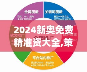 2024新奧免費精準資大全,策略優化計劃_共享版VAY9.92